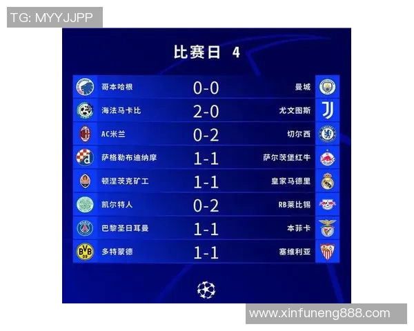 欧冠曼城对萨格勒布的比分预测分析与赛前展望 欧冠曼城对萨格勒布的比分预测分析与赛前展望